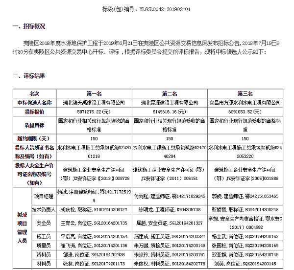 夷陵區(qū)水源地保護(hù).png