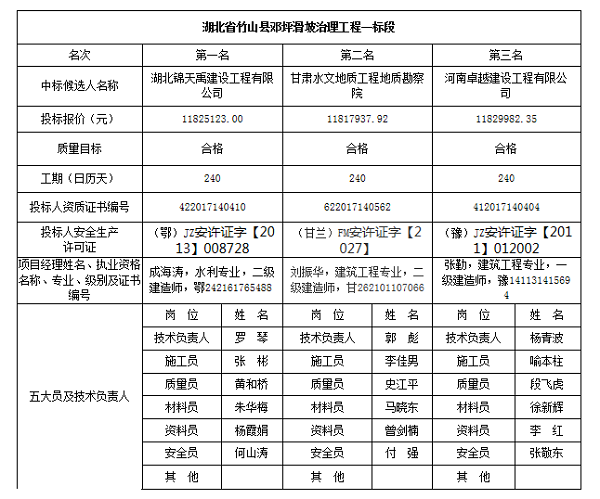 湖北省竹山縣鄧坪滑坡治理工程.png