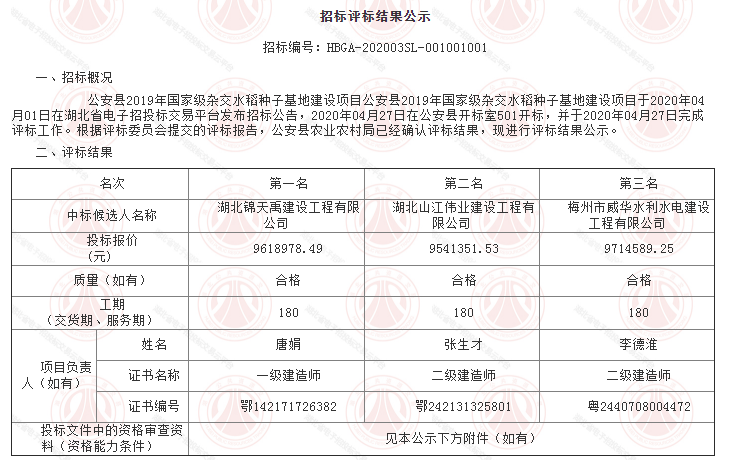 2020.5.7公安縣2019年國(guó)家級(jí)雜交水稻種子基地建設(shè)項(xiàng)目.jpg