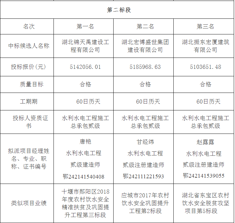 京山市2020年農(nóng)村飲水安全債券資金項(xiàng)目施工（第二標(biāo)段）.png