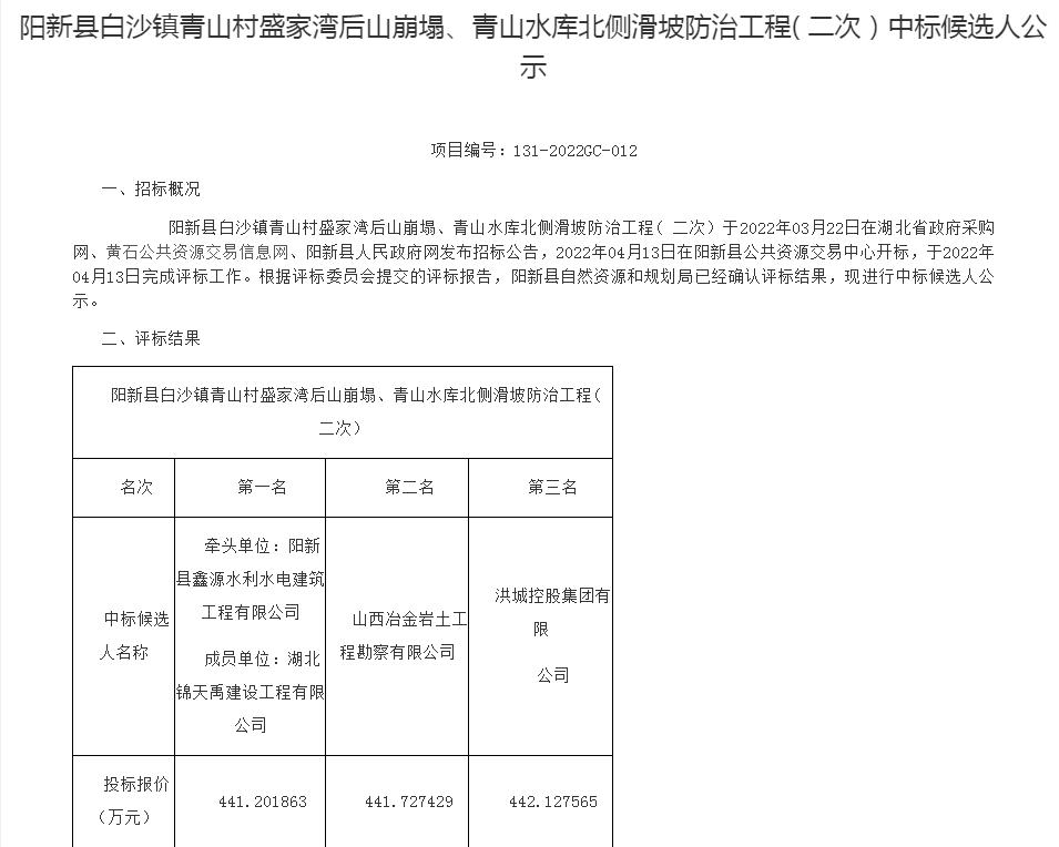 陽(yáng)新縣白沙鎮(zhèn)青山村盛家灣后山崩塌、青山水庫(kù)北側(cè)滑坡防治工程( 二次）中標(biāo)候選人公示.jpg