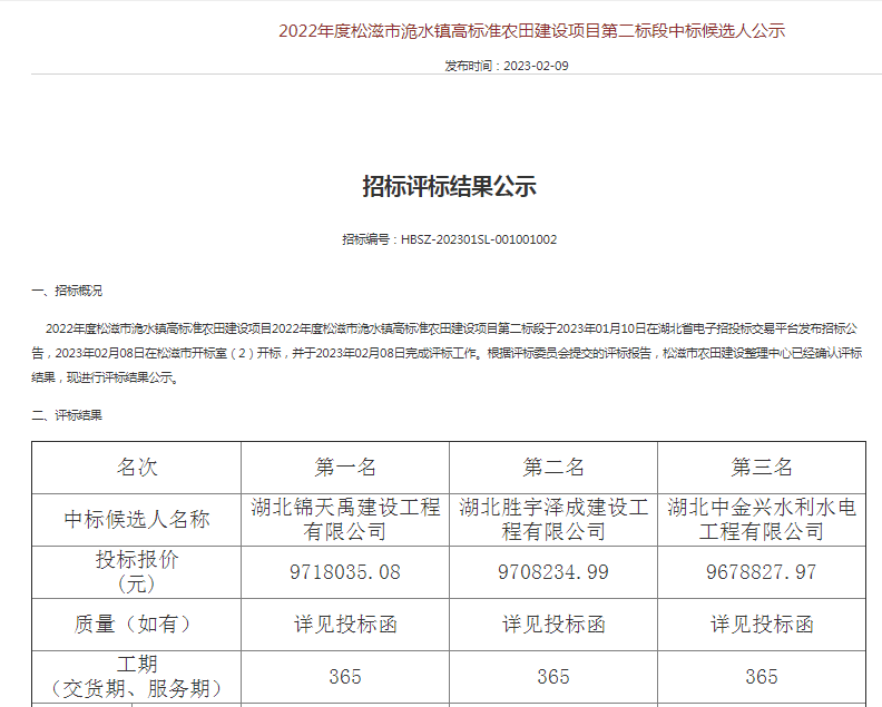 2022年度松滋市洈水鎮(zhèn)高標準農(nóng)田建設項目第二標段中標候選人公示.png